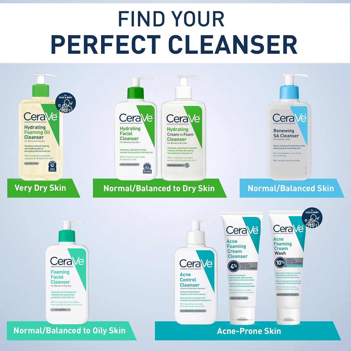 CeraVe Hydrating Cleanser For Normal to Dry Skin - photo 5