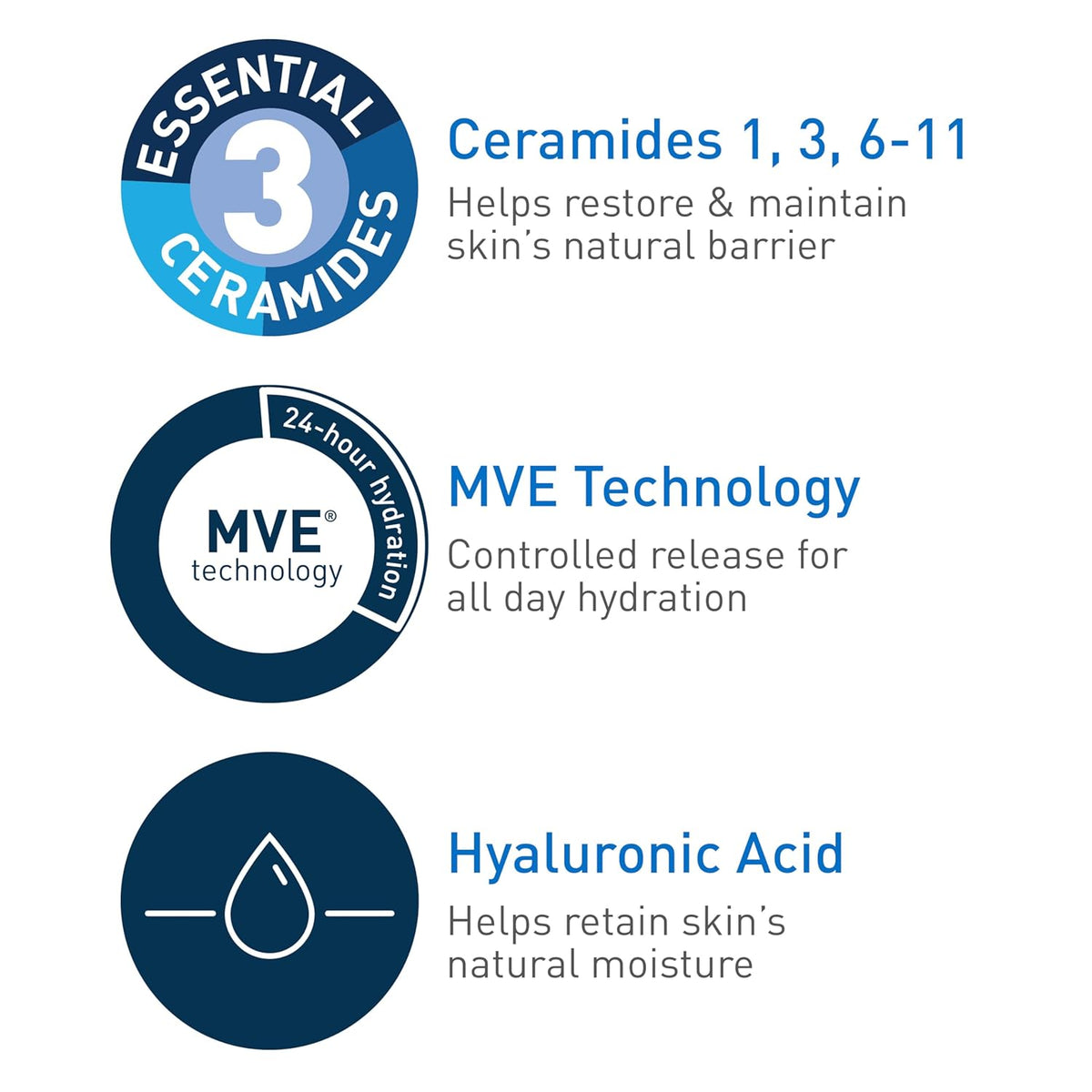 CeraVe Moisturising Lotion For Dry to Very Dry Skin - photo 6