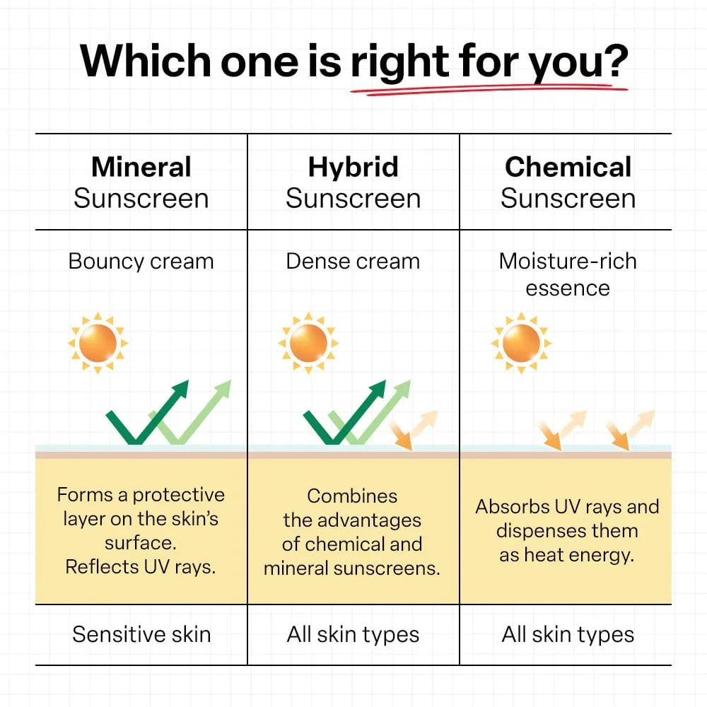 Dr.G Green Mild Up Sun+ SPF50+ PA++++ 50ml - photo 7