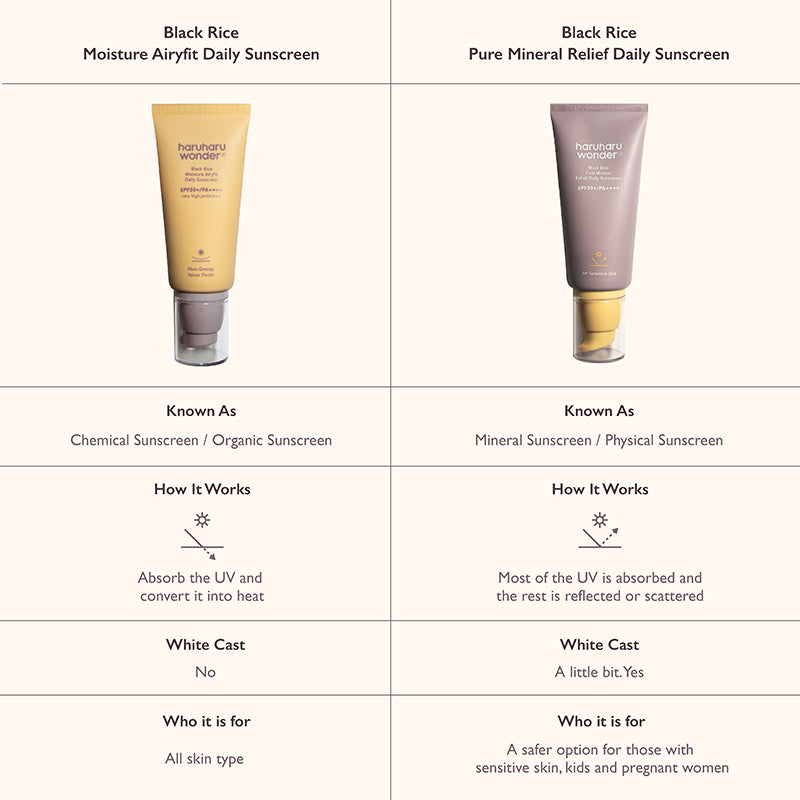 Haruharu Wonder Black Rice Daily Sunscreen SPF50+ PA++++ 50ml - photo 10