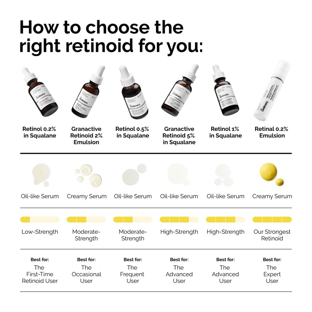 The Ordinary Retinol 0.5% in Squalane - photo 6