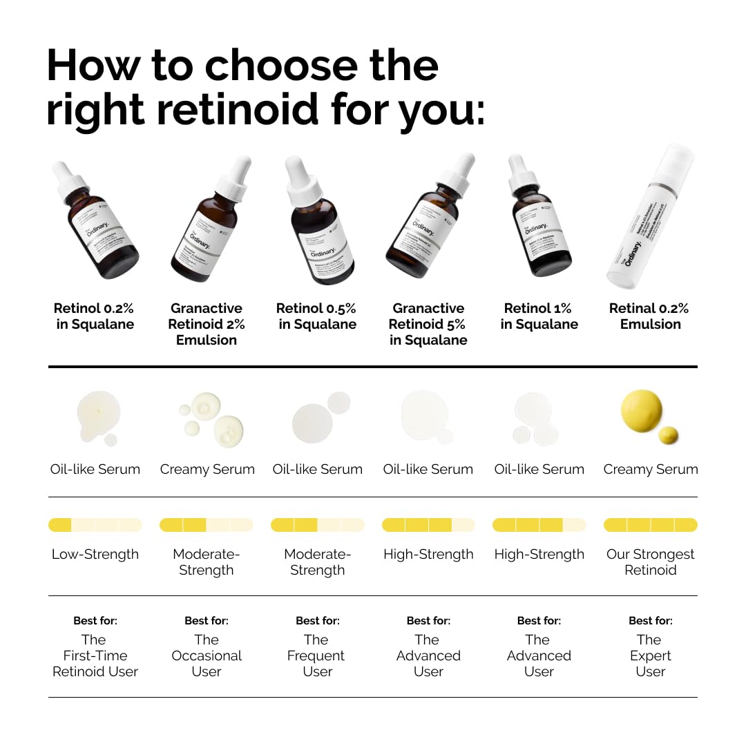 The Ordinary Retinol 0.5% in Squalane - photo 6